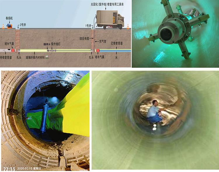 汉阴UV-CIPP内衬修复