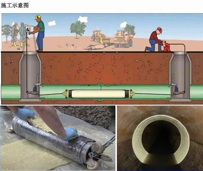 汉阴管道局部点状修复